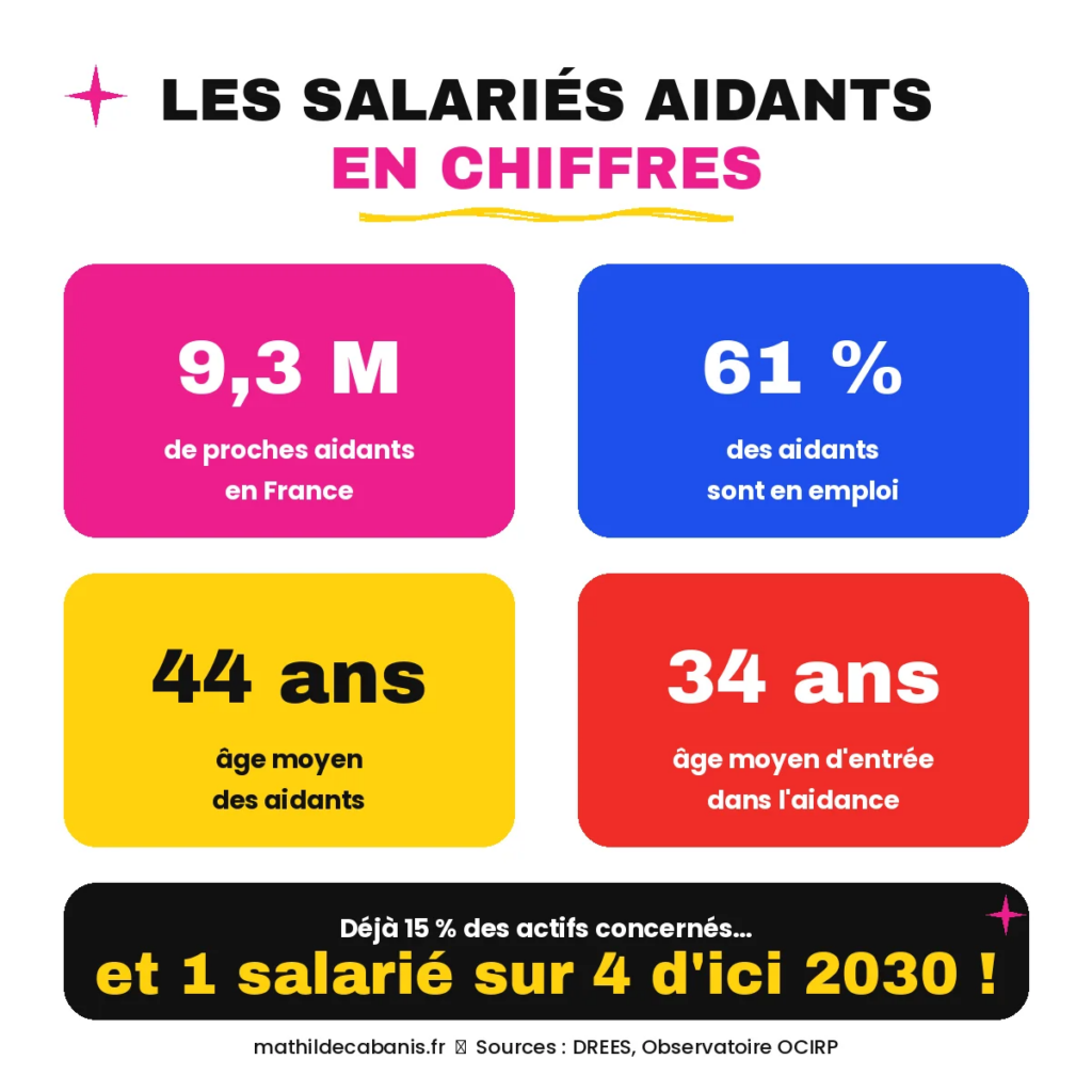 Infographie : les chiffres clés des aidants en France